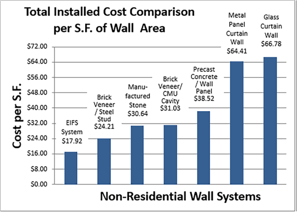 Average Cost Of Bricking A House In 2024: By Square Foot, Brick Type And  More – Forbes Home